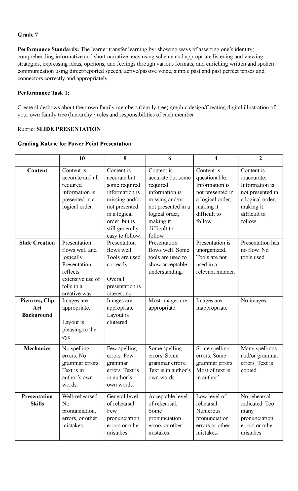 Rubric - Grade 7 Performance Standards: The learner transfer learning ...