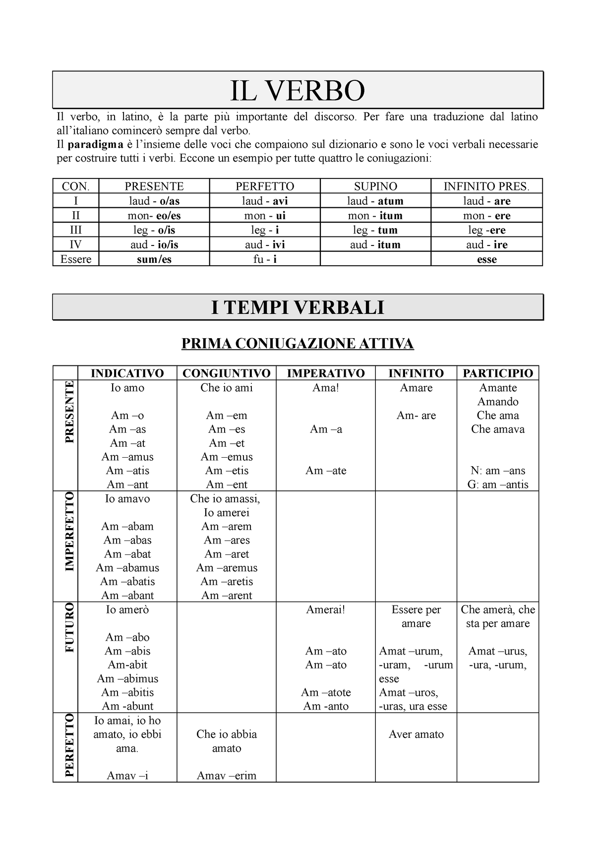 il-verbo-latino-intro-il-verbo-il-verbo-in-latino-la-parte-pi