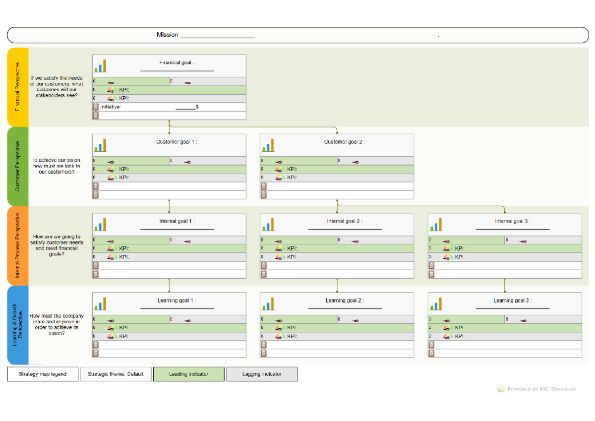 Strategy map template en - social - Studocu