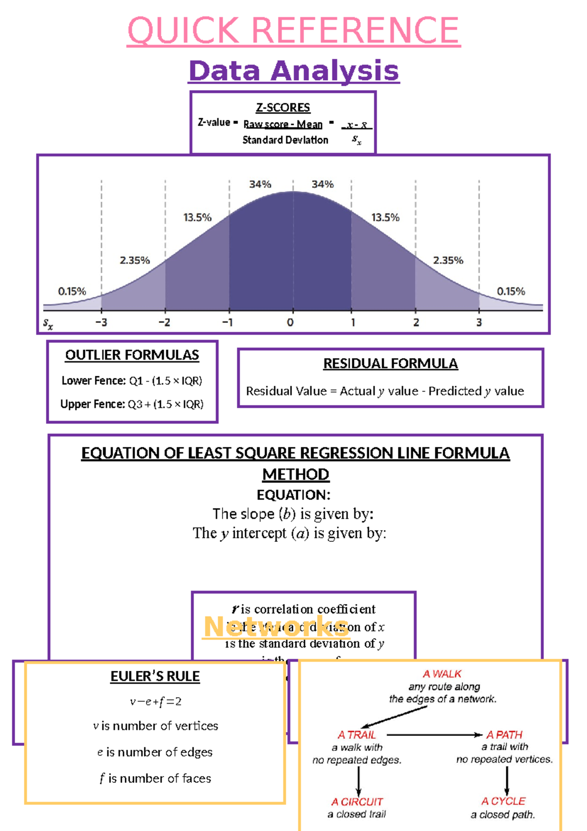 Quick Reference For General Maths OUTLIER FORMULAS Lower Fence Q1