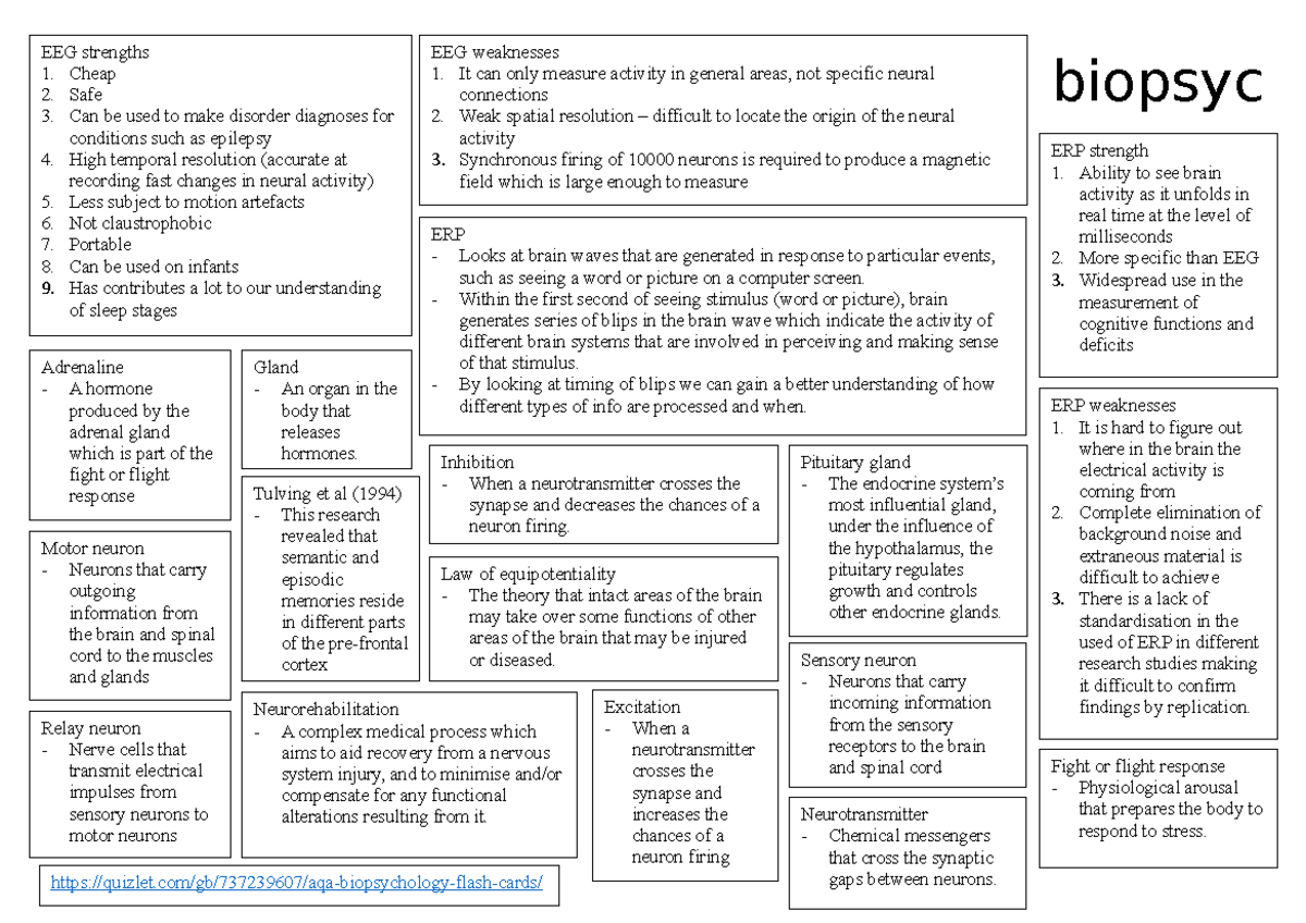 Quizlet biopsych revision 6 Tulving et al (1994) This research