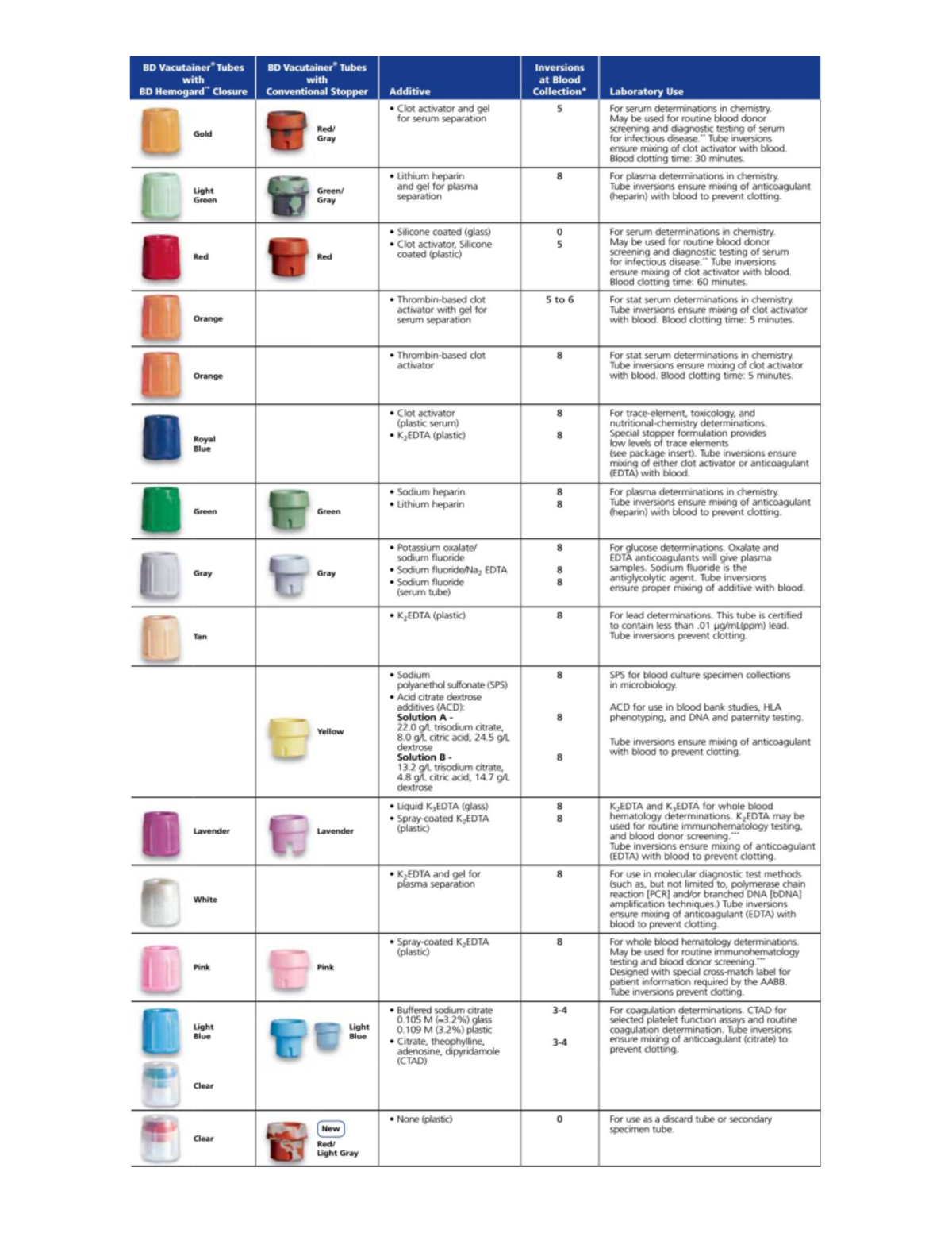 Tubes - Managing Information and Technology - Warning: TT: undefined ...