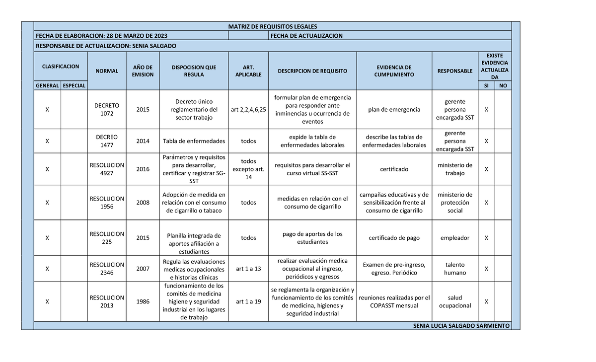 Matriz DE Requisitos Legales compressed - MATRIZ DE REQUISITOS LEGALES ...