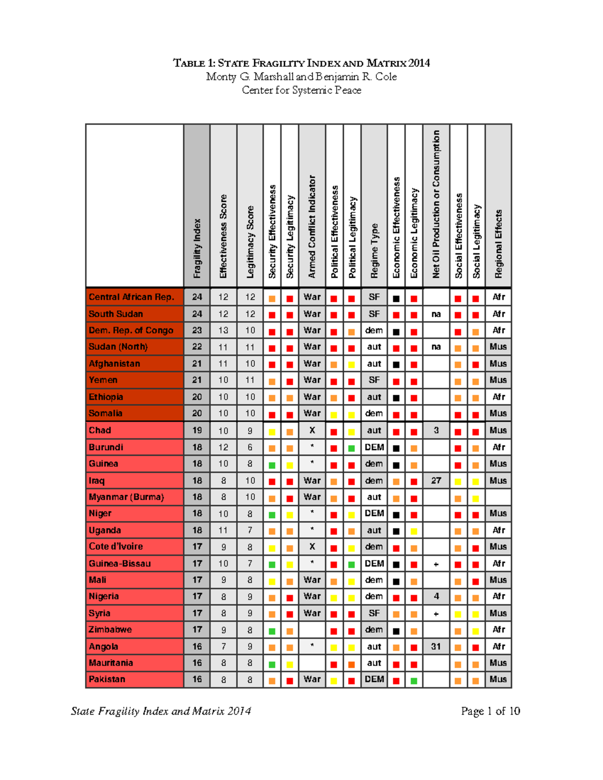 systemic-peace-technical-notes-to-the-state-fragility-index-and