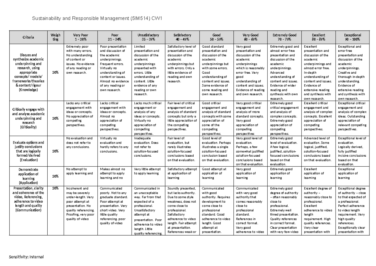 Marking Criteria for Coursework 1 PRM - Sensitivity: Internal ...
