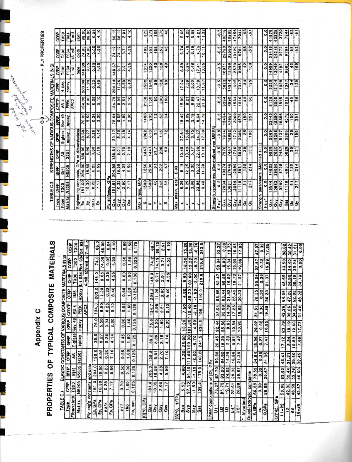 Appendix Composite properties - oIIJ tr E uj c ocr o- Jo- ####### :.t-l ...