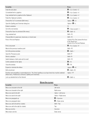 2023 LO - helpful word shortcuts for typing - 2023 NURS 3350/3440: Med ...