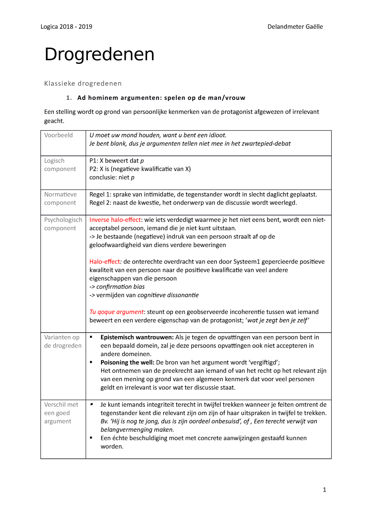 Drogredenen-Samenvatting - Logica En Argumentatieleer - KU Leuven - Studocu