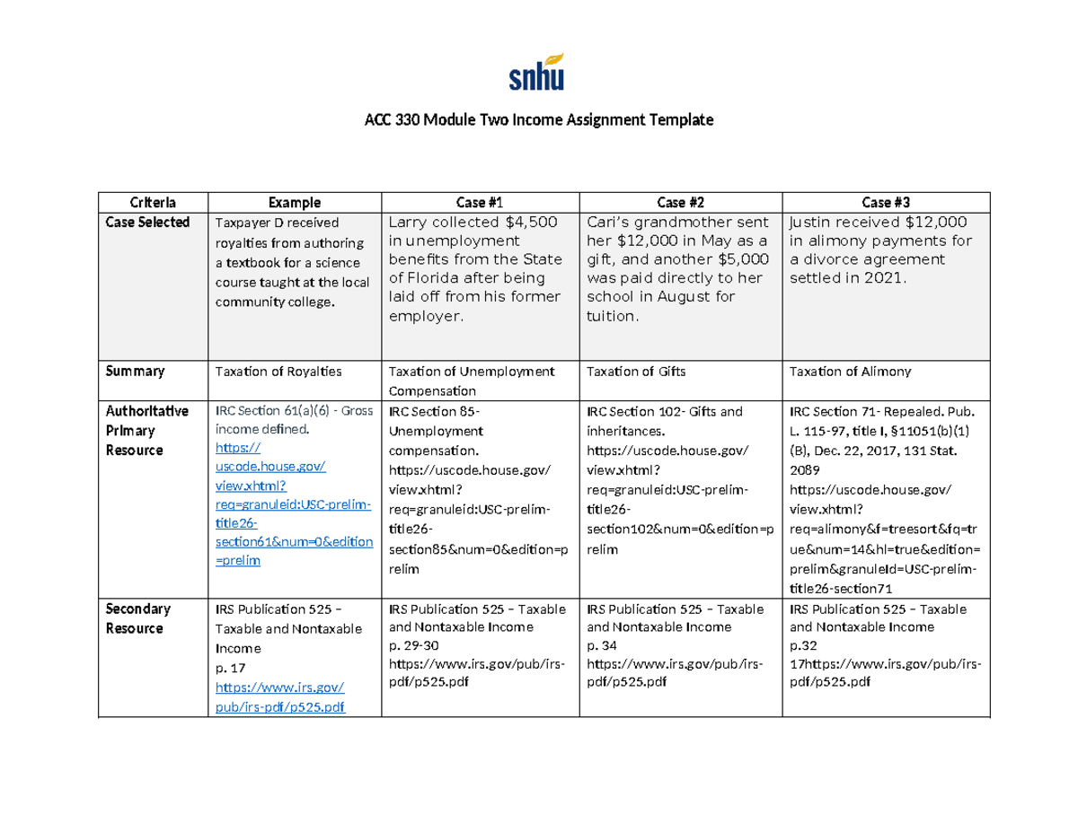 Acc 330 Module Two Income Assignment Template Acc 330 Module Two Income Assignment Template 6025