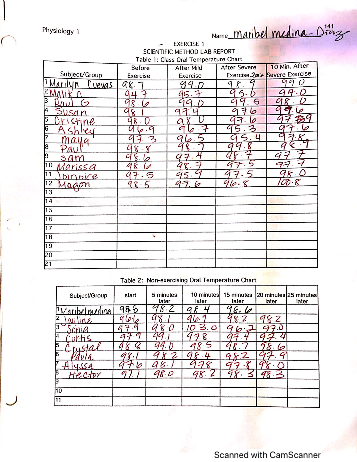 Scientific method lab report Physiology PHYSI 1 Studocu