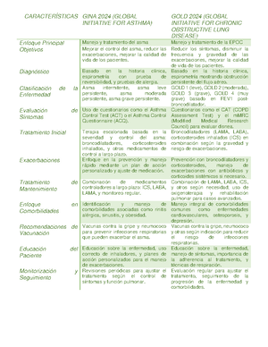 Asma vs epoc - rtyjdtj - CARACTERÍSTICAS ASMA EPOC (ENFERMEDAD PULMONAR ...