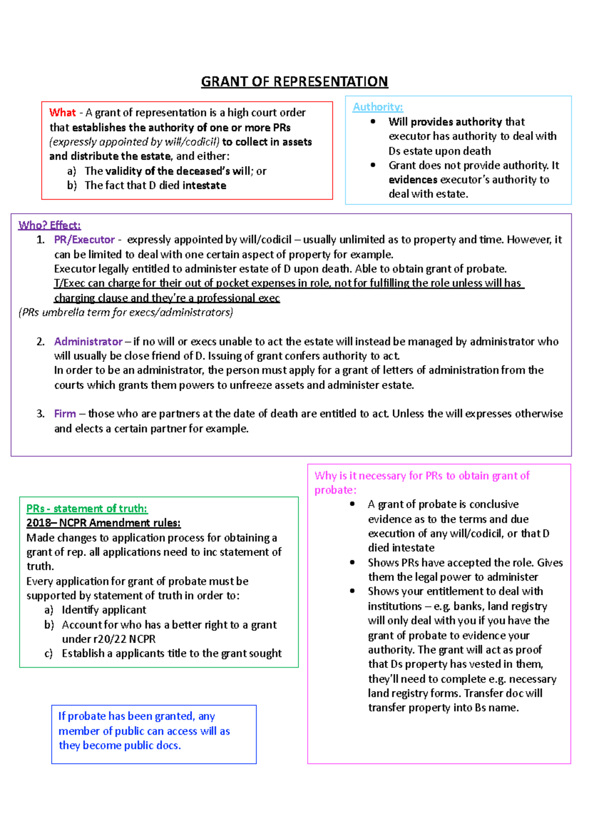 grant-of-probate-revision-notes-grant-of-representation-authority