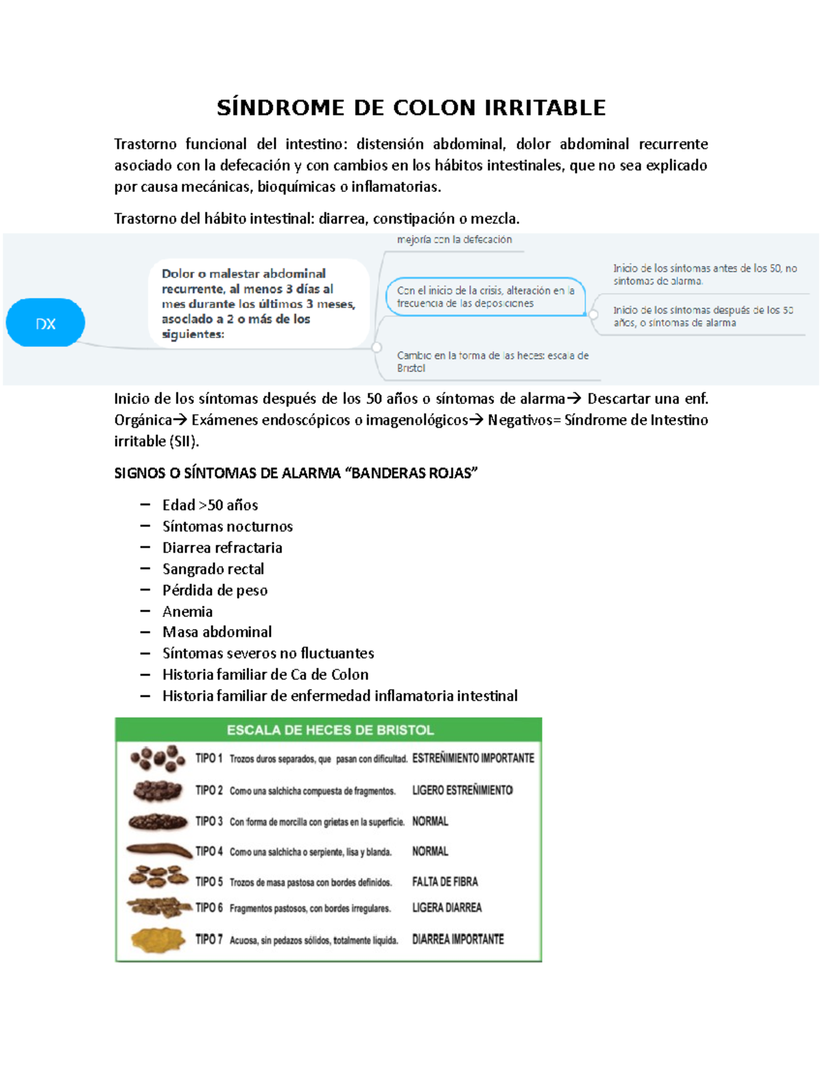 Perdida de peso por intestino.irritables