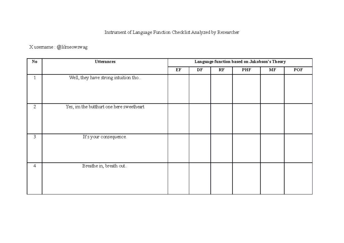 Instrument of Language Function Checklist Analyzed by Researcher - . 2 ...