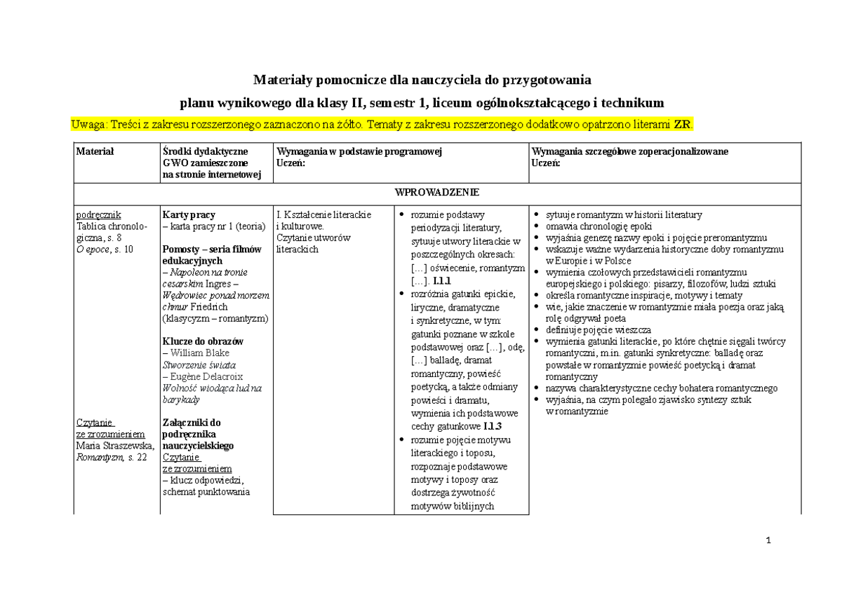 Plan Wynikowy Lekcji Wychowawczych Klasa Iv www.studocu.com