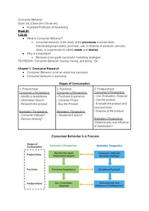 EXAM 1 Study Guide - ADV 2301 Spring 2020 Consumer Behavior Prof. Quan ...