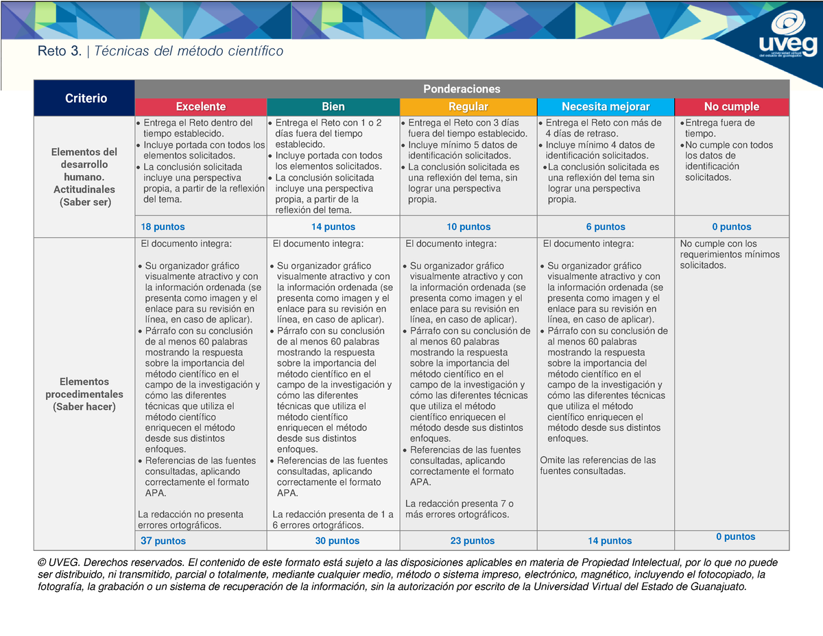 R3 Rubrica Instrucciones Reto 3 Técnicas Del Método Científico © Uveg Derechos 