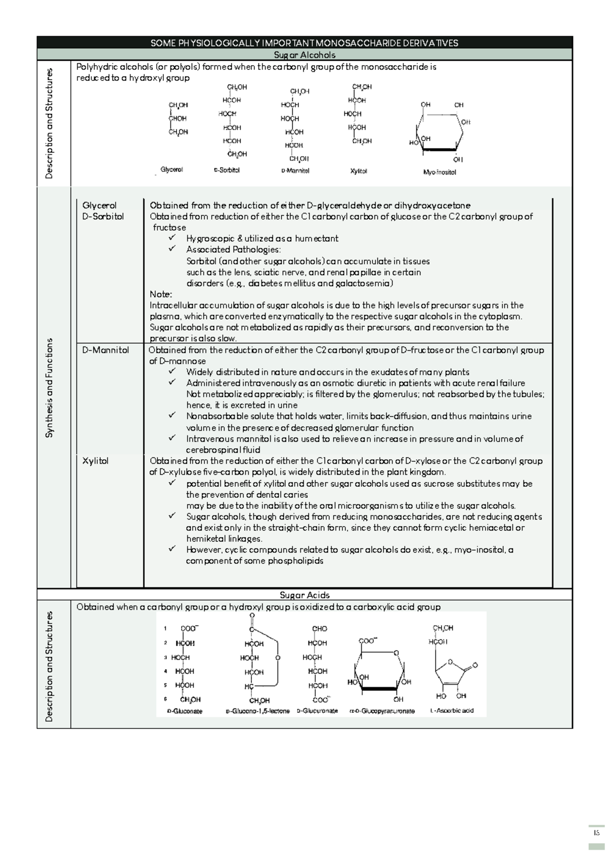 CHO-Derivatives - Lecture notes cho derivatives - 13 SOME ...