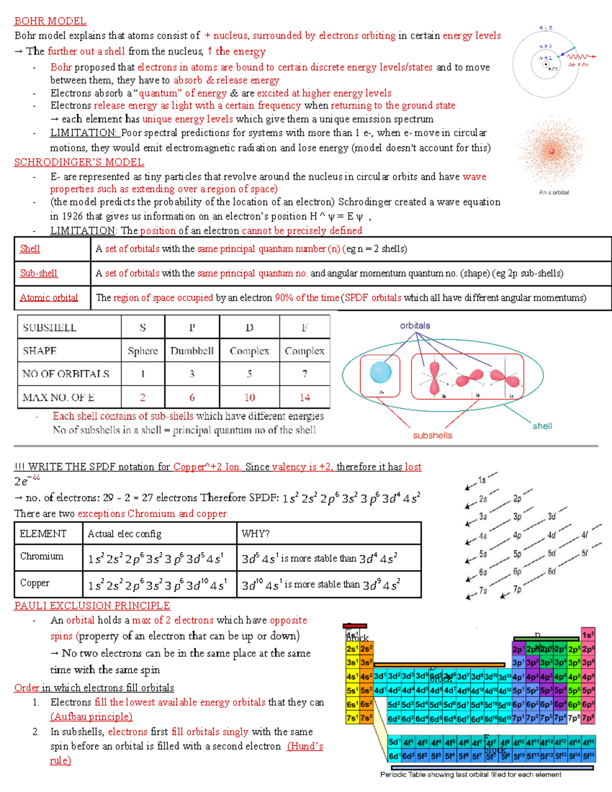 Catherine Ngueyn 11CHE1 - Assessment 1 - BOHR MODEL Bohr model explains ...