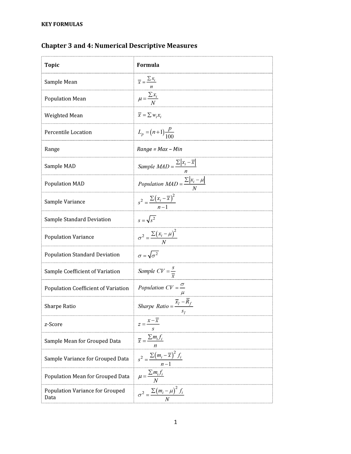 Formula Sheet - good luck - Chapter 3 and 4: Numerical Descriptive ...