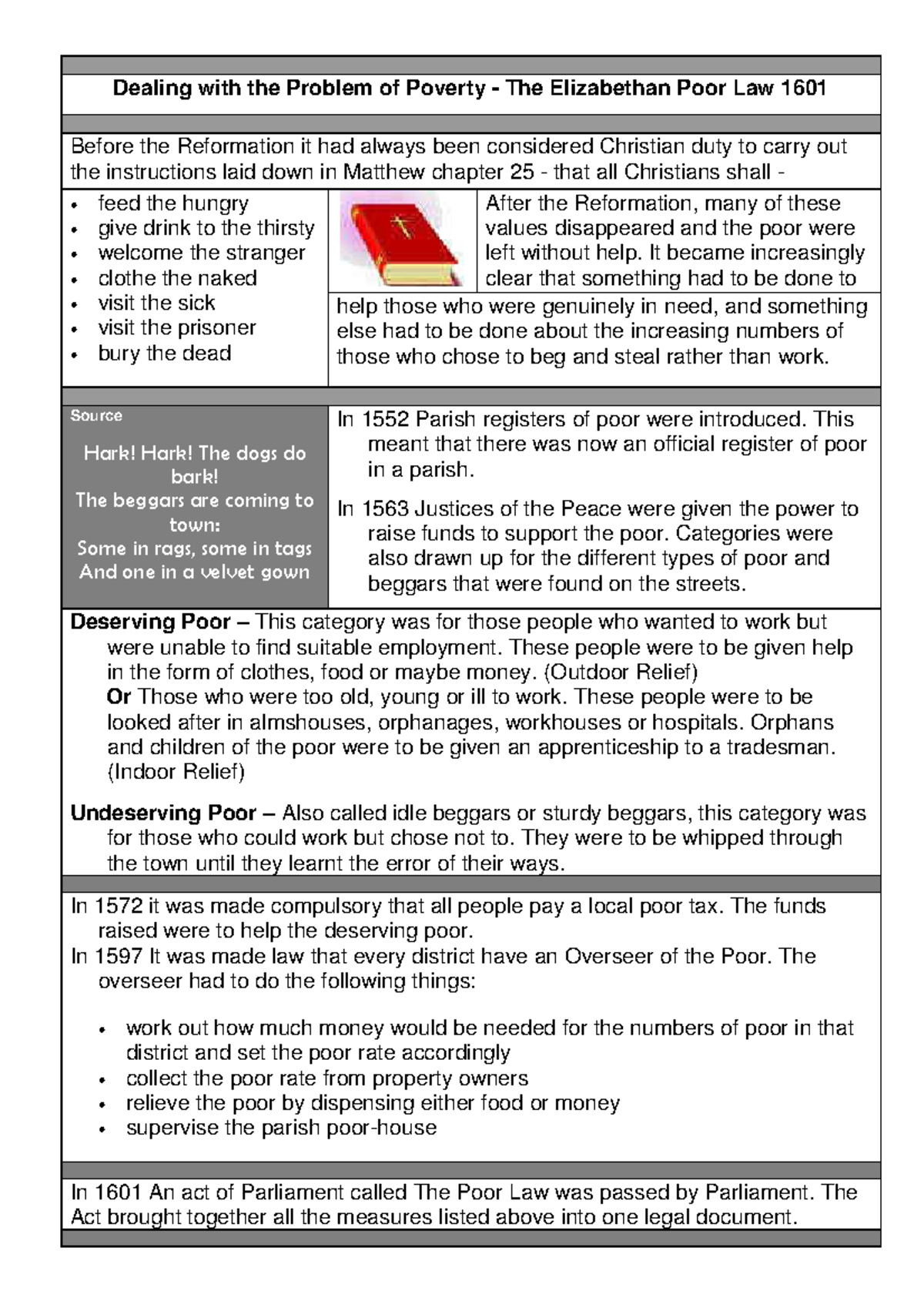 Poor Law 1601 Dealing with the Problem of Poverty The Elizabethan