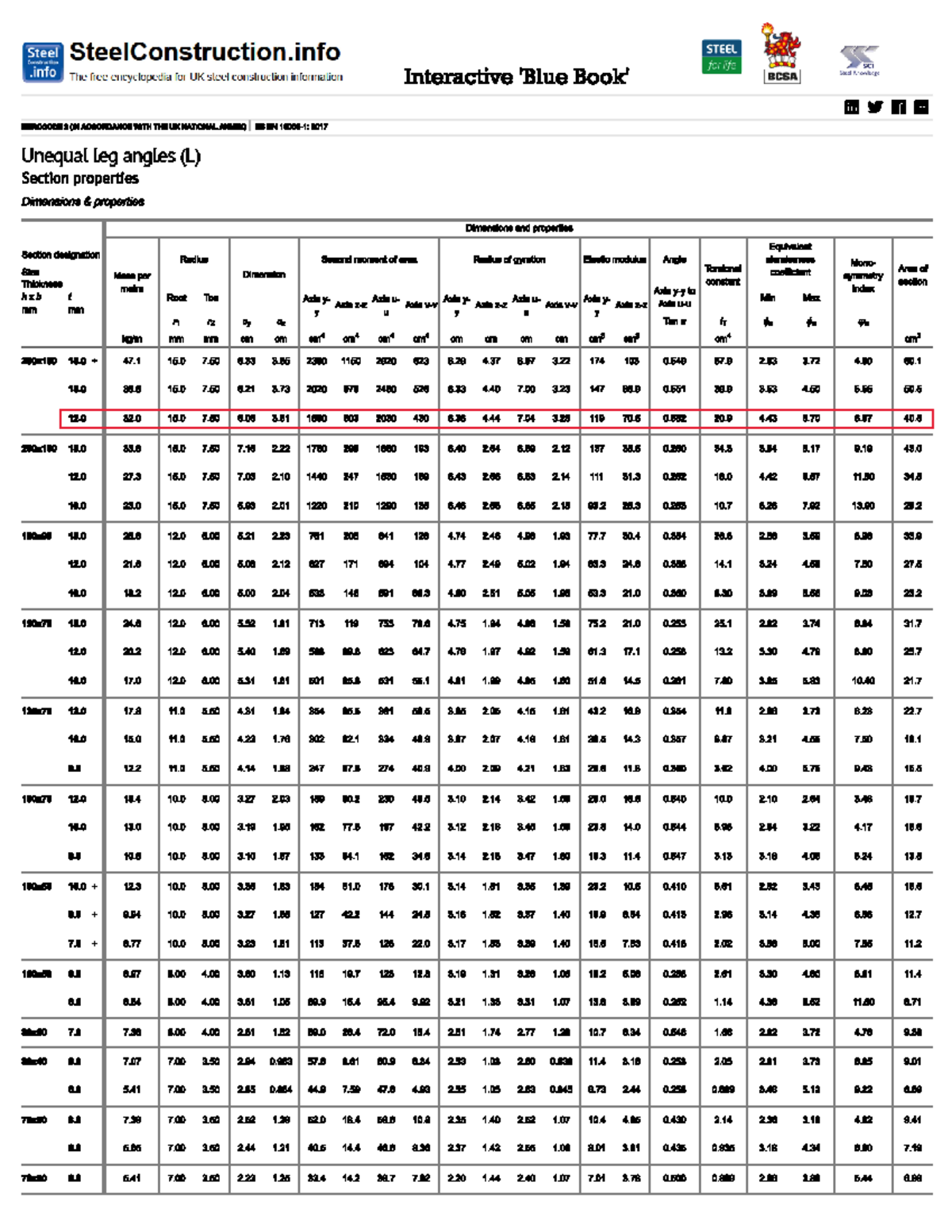 Section Table - Steel - Civil Engineering Drawing - Studocu