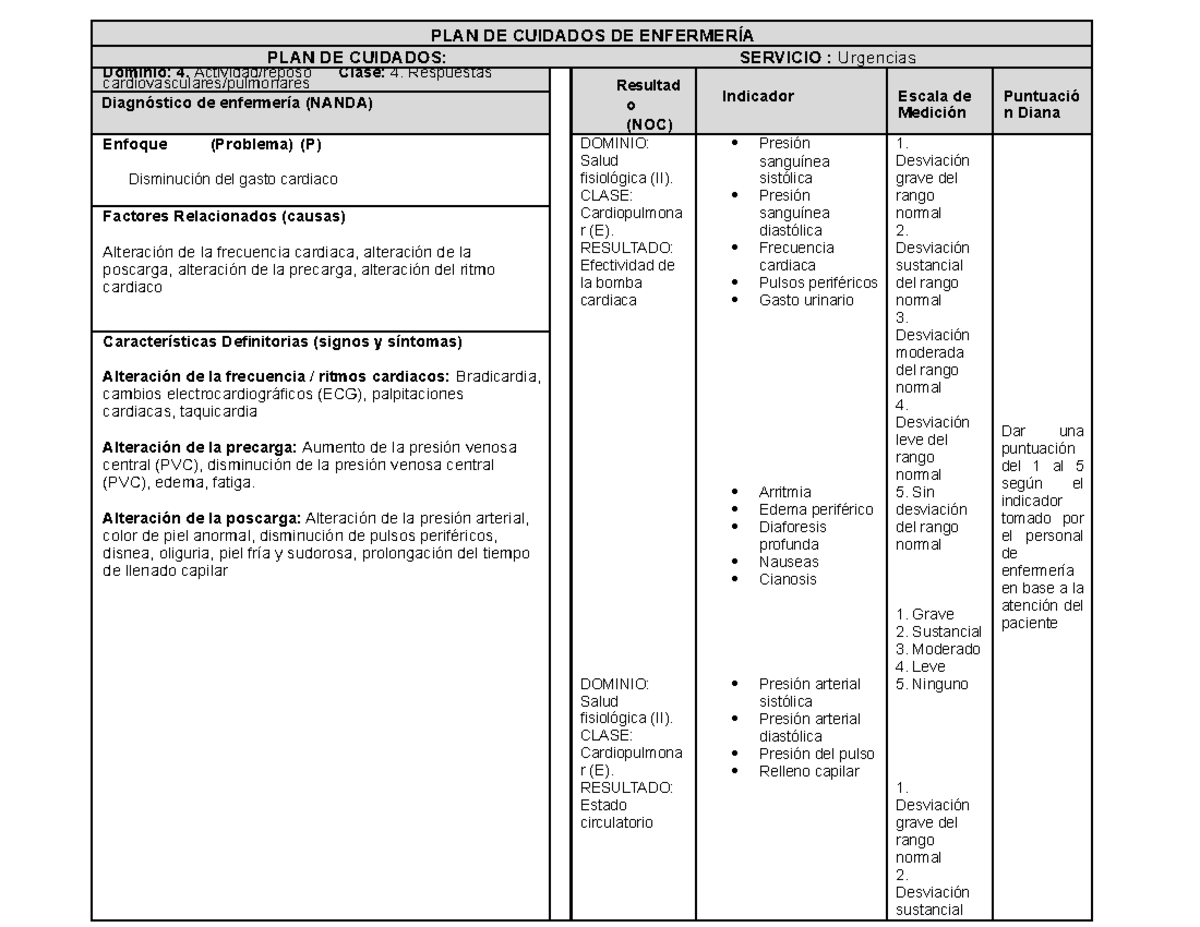 Disminucion del gasto cardiaco - PLAN DE CUIDADOS DE ENFERMERÍA PLAN DE