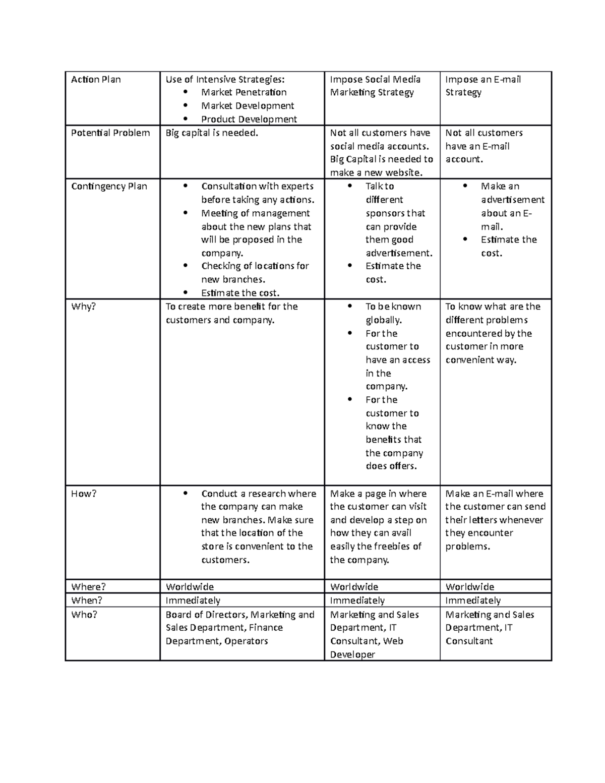 Recommendation - For research purpose - Action Plan Use of Intensive ...