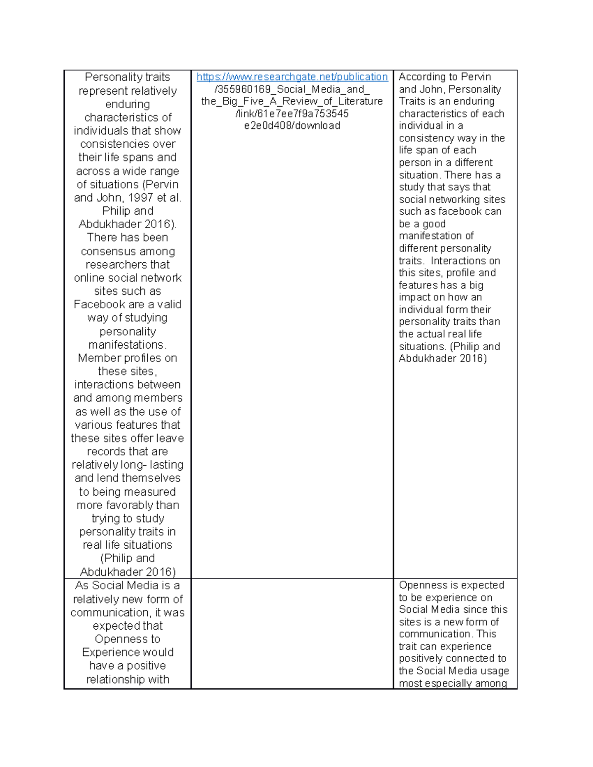 Relationship of social media on BIG FIVE Personality Traits RRL ...