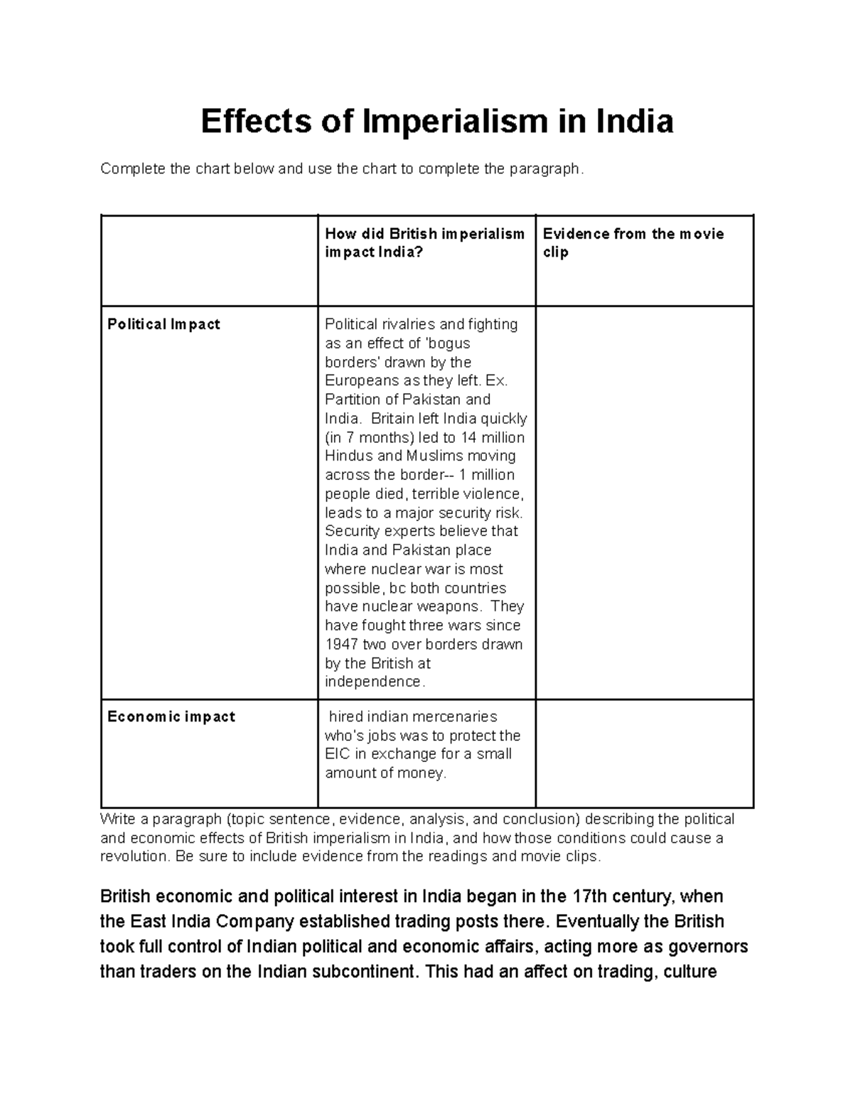 imperialism in india thesis