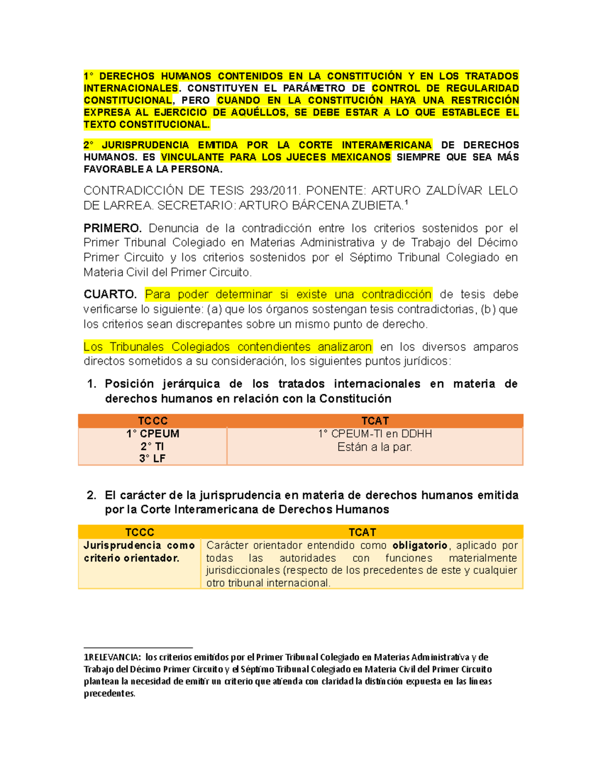 Resumen De La Contradicción De Tesis 293 - 1° DERECHOS HUMANOS ...