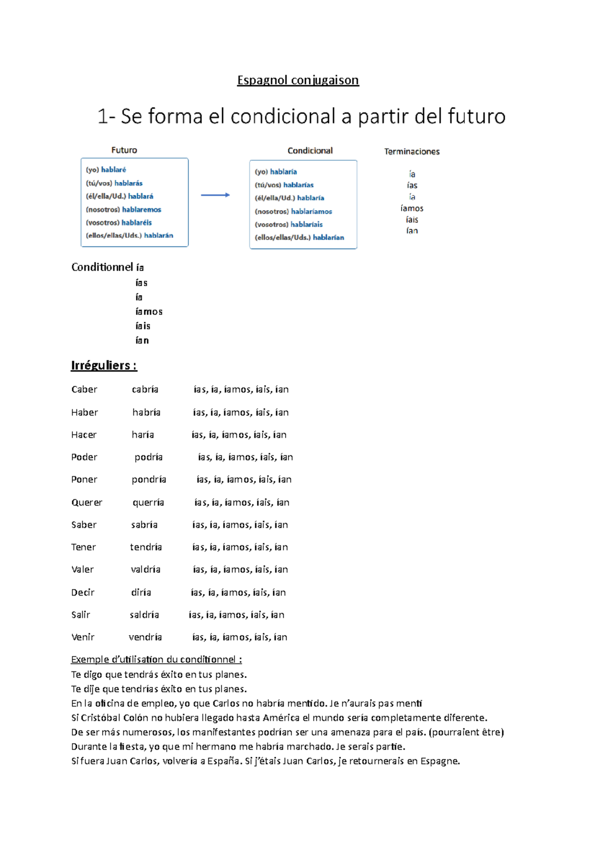 Transformer Au Conditionnel En Espagnol – DDVLNE