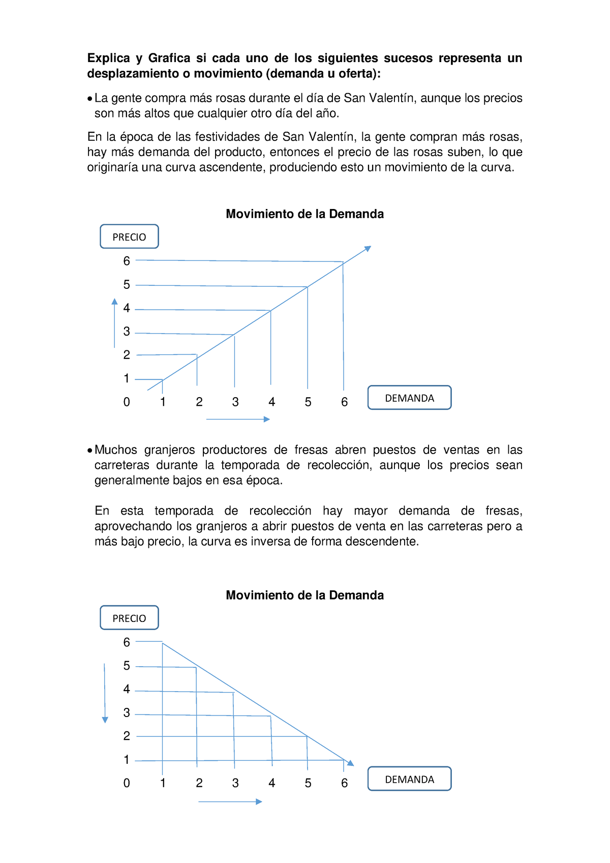 Desplazamiento Y Movimiento Demanda U Oferta Precio Demanda Precio Demanda Explica Y