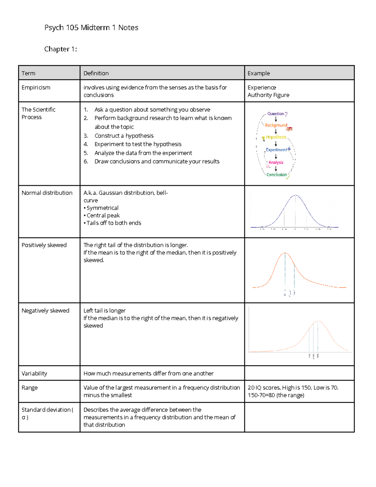 psych-105-notes-psych-105-midterm-1-notes-chapter-1-term-definition