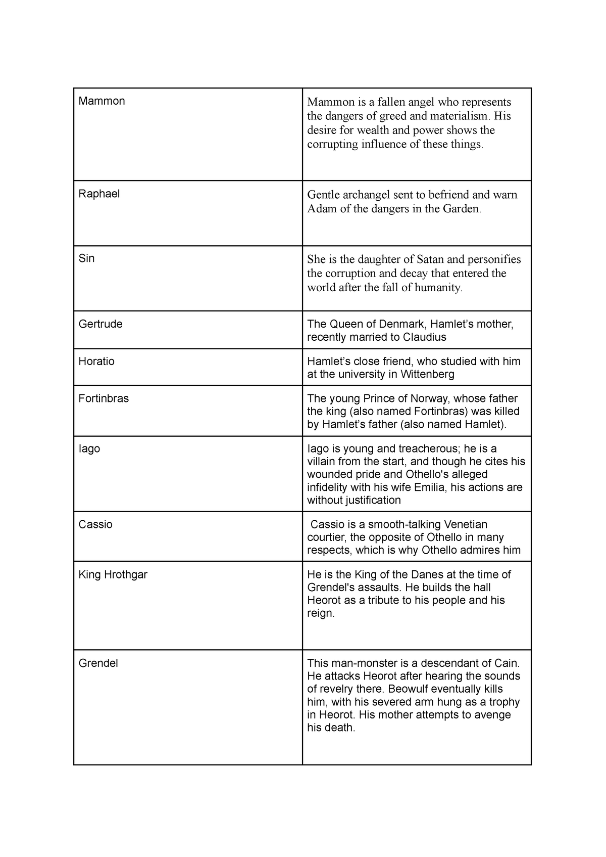 Matching - English Linguistics And Literature - Studocu