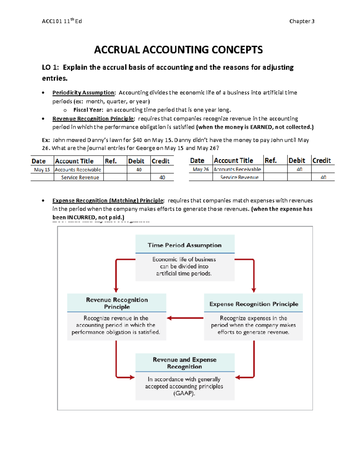 G11 - Chapter 3 - ACCRUAL ACCOUNTING CONCEPTS LO 1: Explain the accrual ...