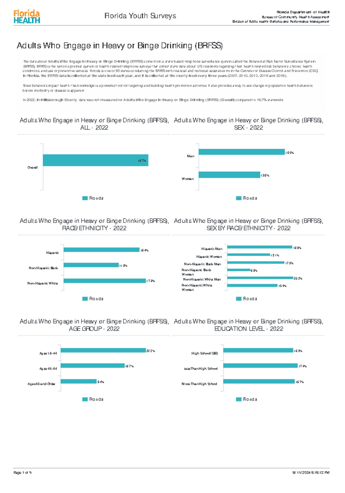 Brfss 2022 - this is what we studied - Adults Who Engage in Heavy or ...