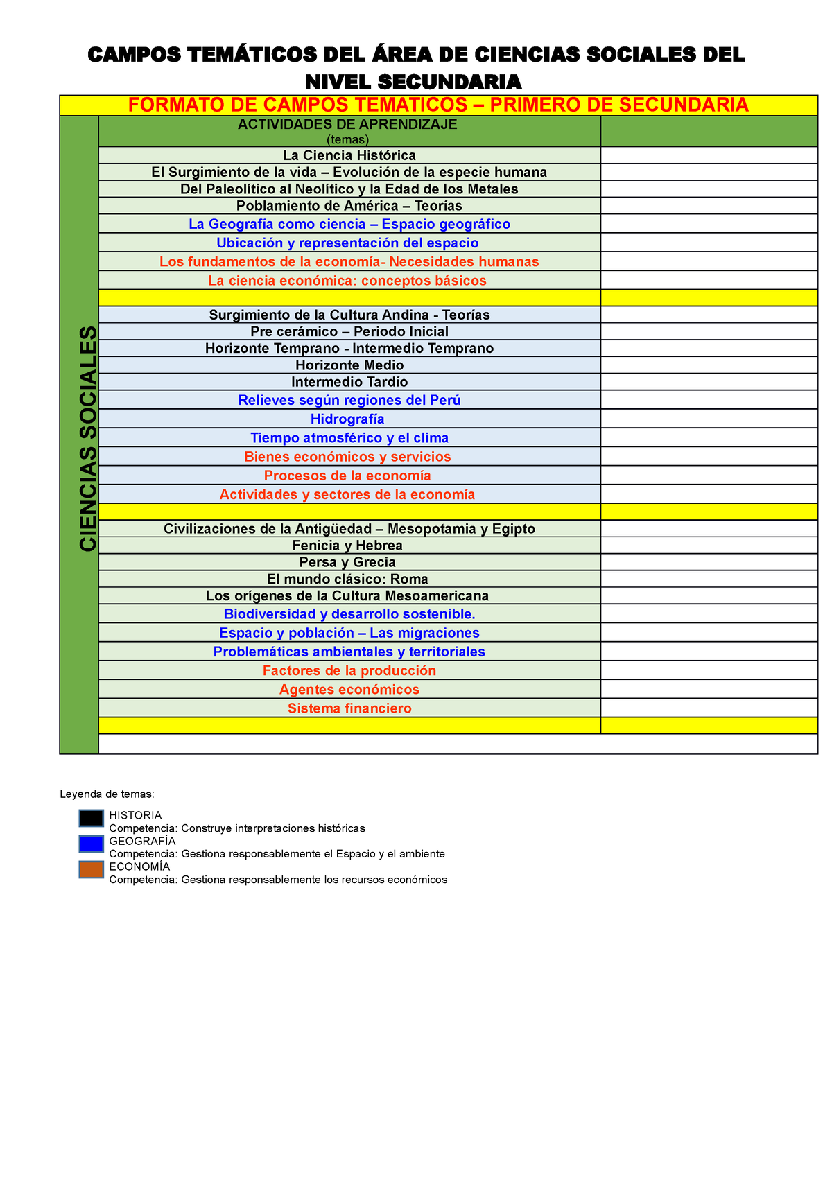 1° Sec Folleto Campos TemÁticos Del Área De Ciencias Sociales Del Nivel Secundaria Formato 7654