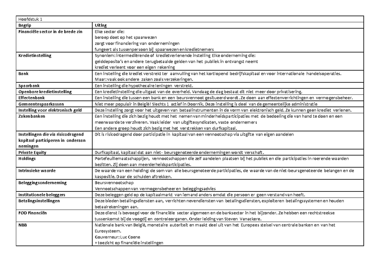 Begrippenlijst B&V - Hoofdstuk 1 Begrip Financiële Sector In De Brede ...