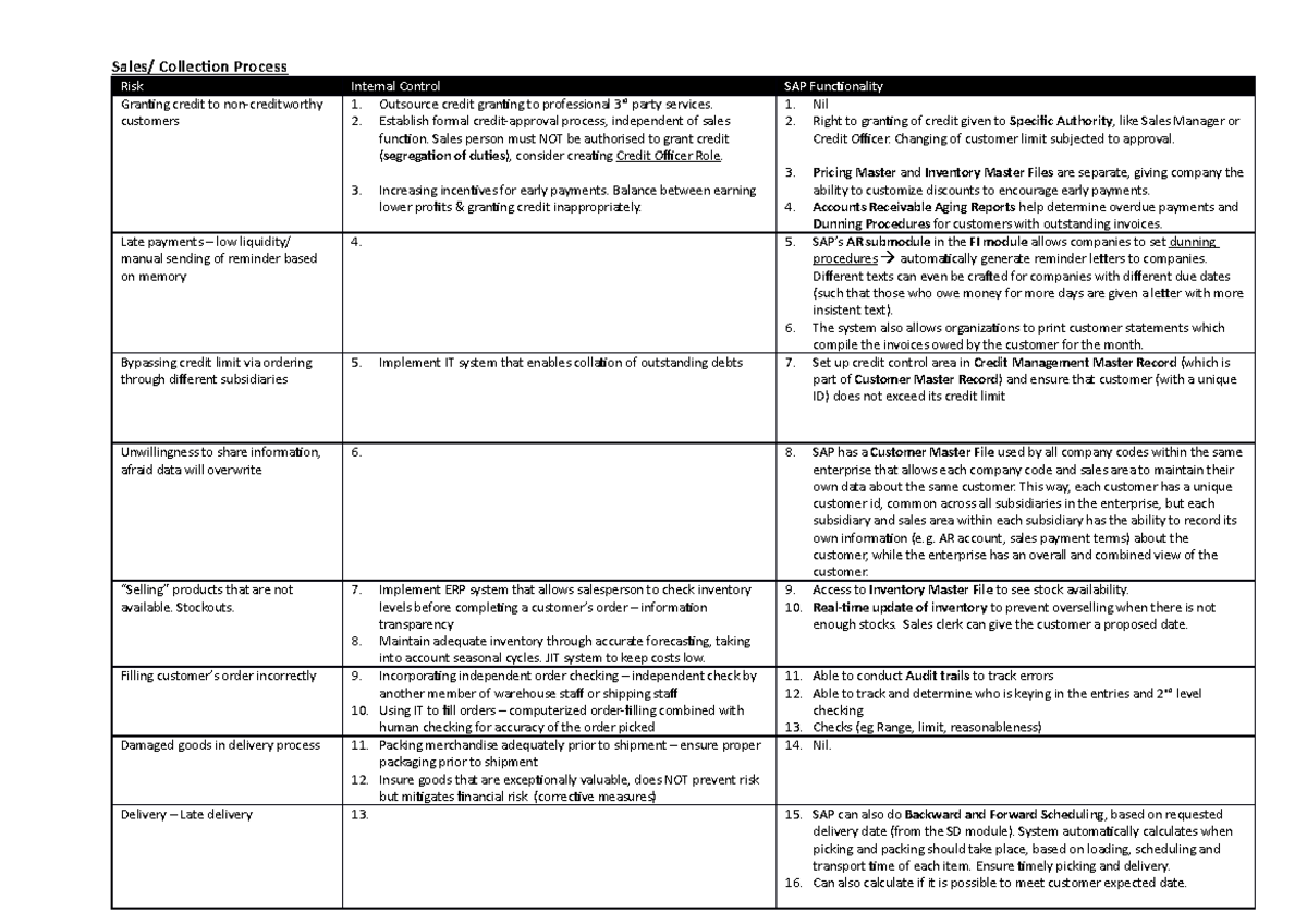 Control and Risks with SAP Functionalities - Sales/ Collection Process ...