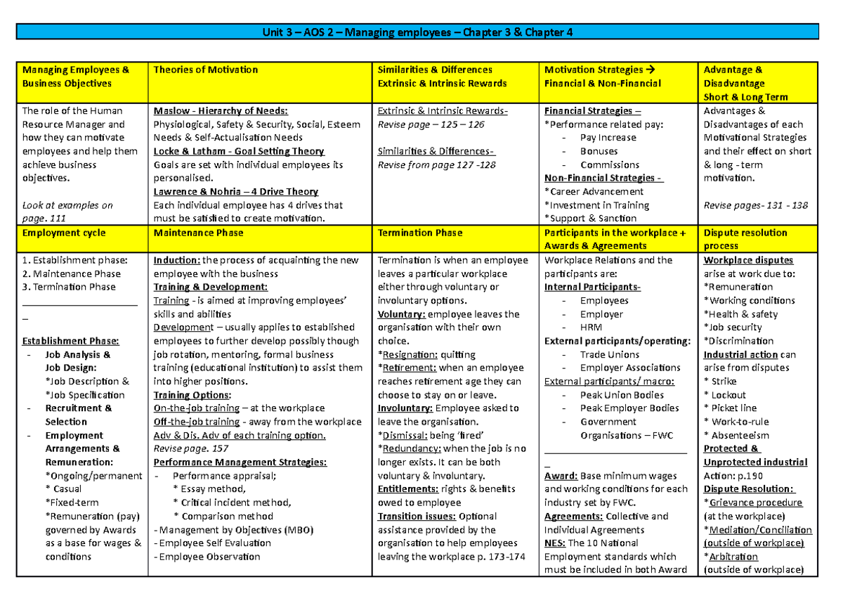 3&4 Summery Table - Unit 3 and 4 - Unit 3 – AOS 2 – Managing employees ...
