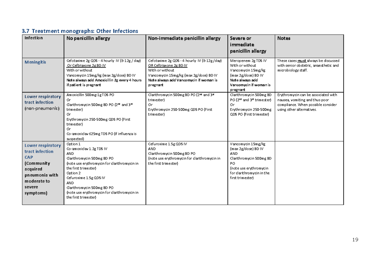 17. Medication Guidelines for Obstetrics and Gynecology author National ...