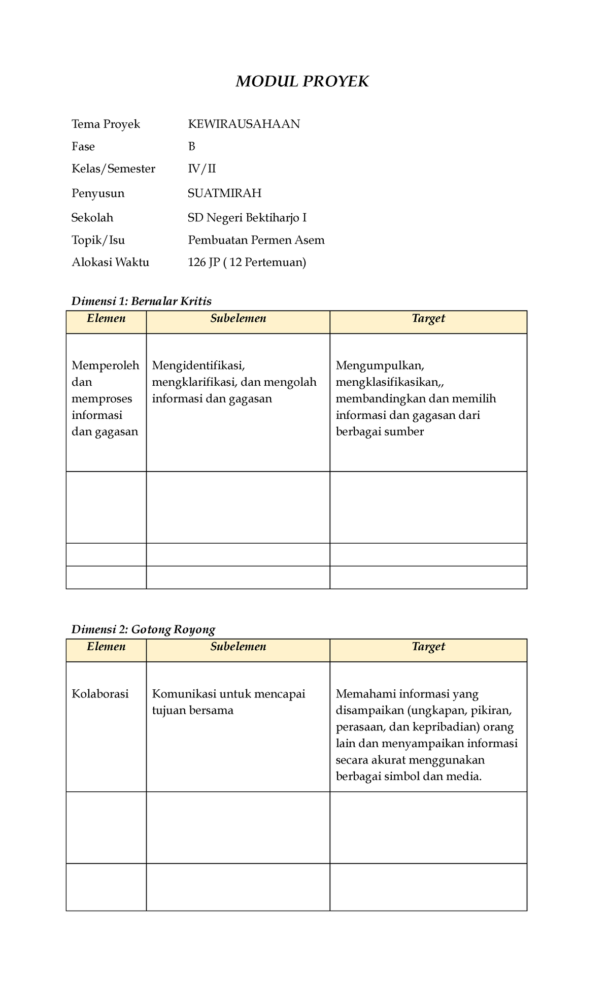 LK Proyek Penguatan Profil Pelajar Pancasila - MODUL PROYEK Tema Proyek ...