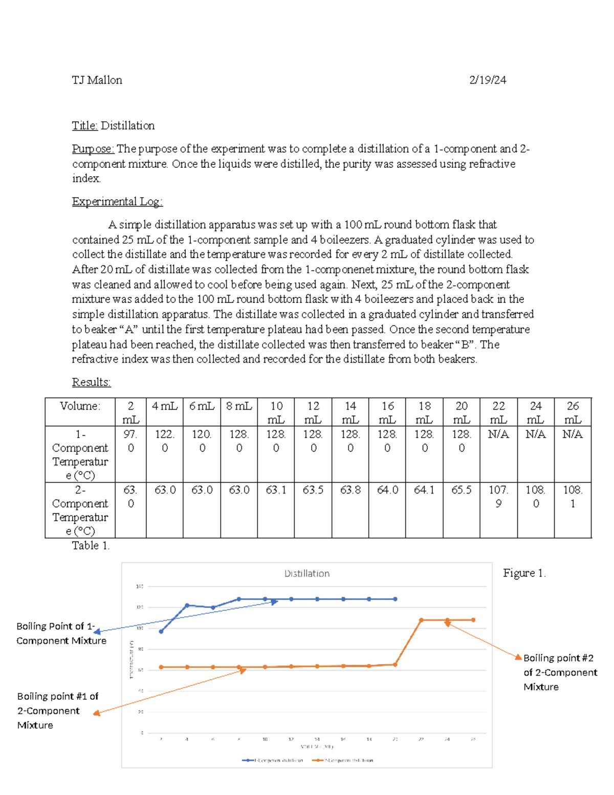 CHM 260 Lab report 3 - yes - Boiling Point of 1- Component Mixture ...