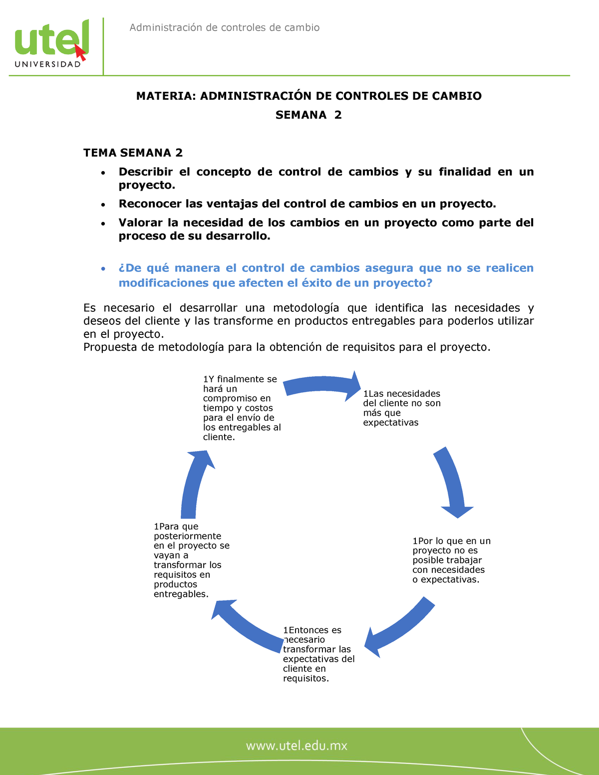 PF O1AP306 S2 - Preguntas Frecuentes Semana 2 - MATERIA: ADMINISTRACI”N ...