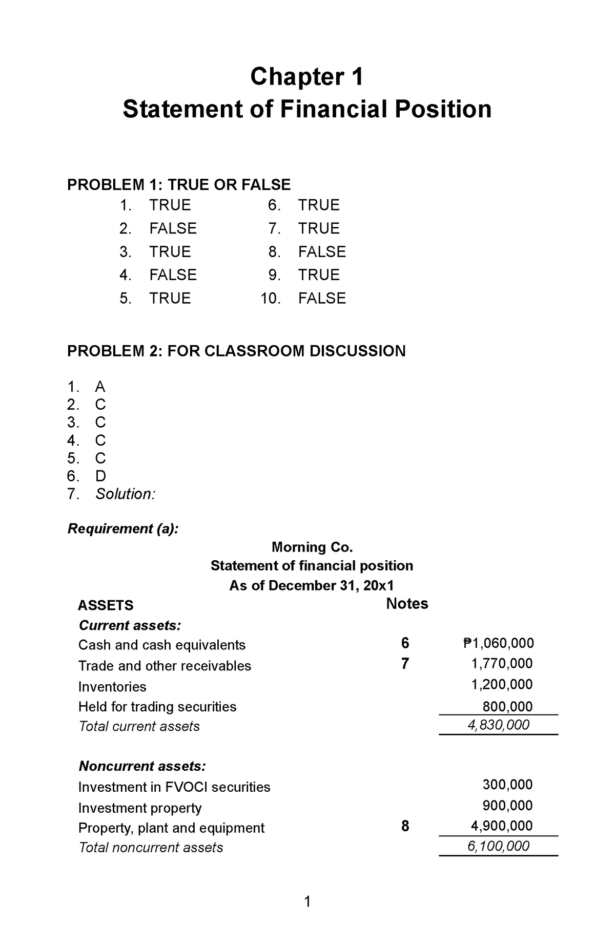 SOL. MAN. Chapter 1 Statement OF Financial Position - Chapter 1 ...