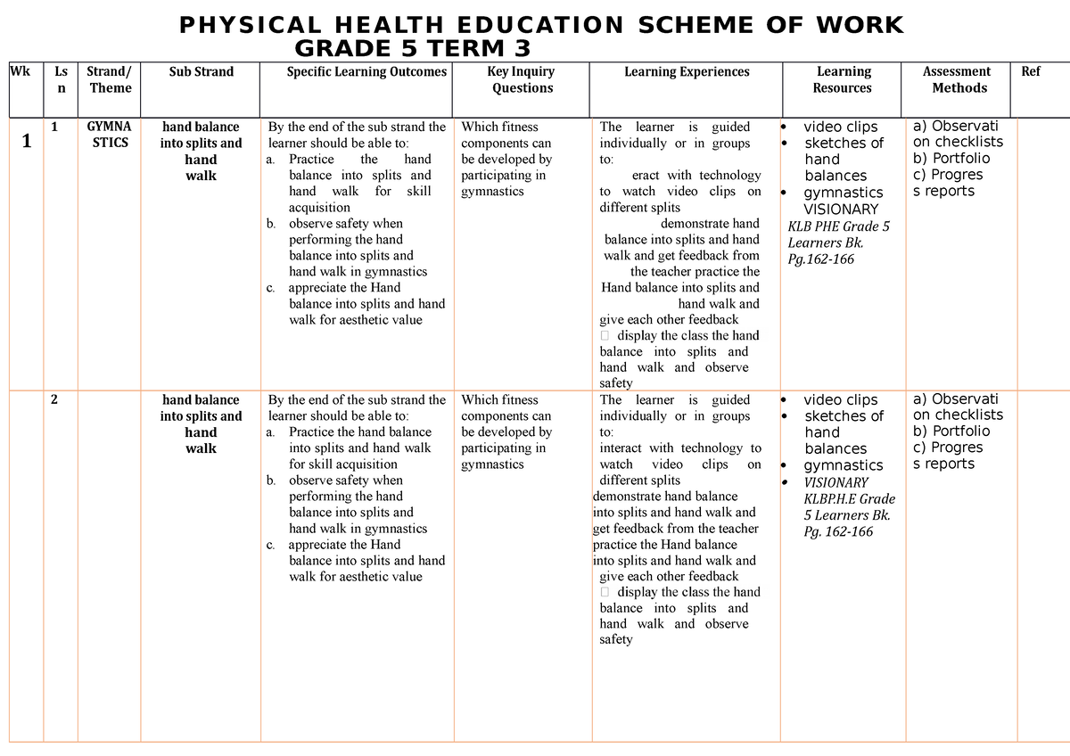 scheme of work for health education primary 5