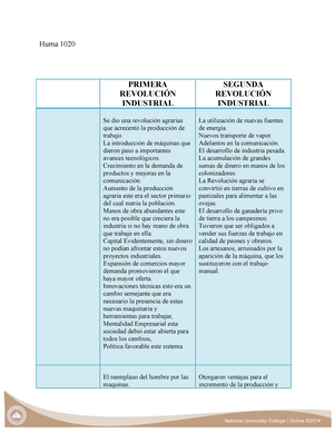 Tarea 2.2 Huma 1010-2222 - 2 Huma 1020 Creencias Y Teoría Sobre El ...