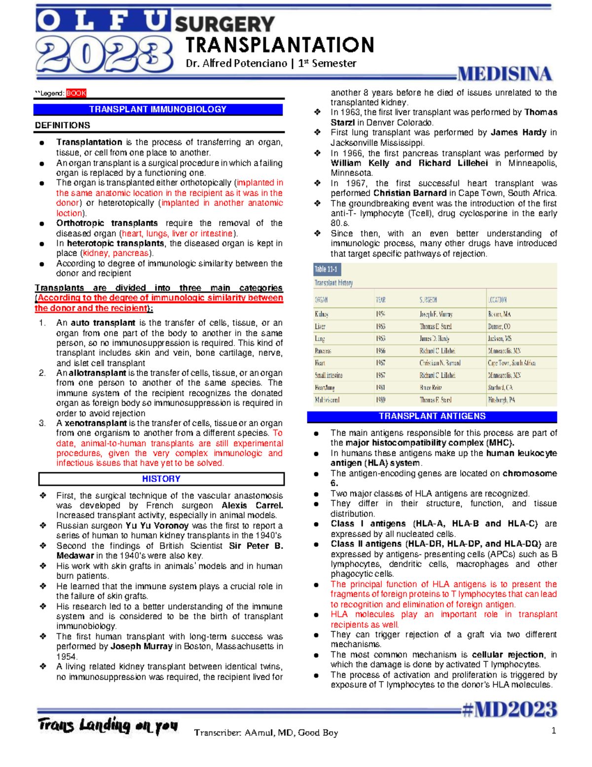 32 Transplantation - Nursing Biochemistry (BIOCHEMCL) - Edit - 1 Dr ...