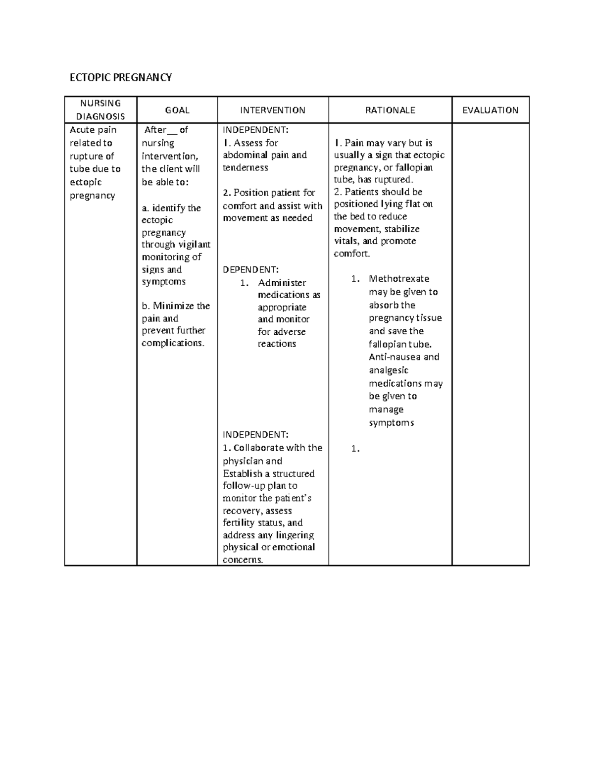 Ectopic- Pregnancy NCP - ECTOPIC PREGNANCY NURSING DIAGNOSIS GOAL ...
